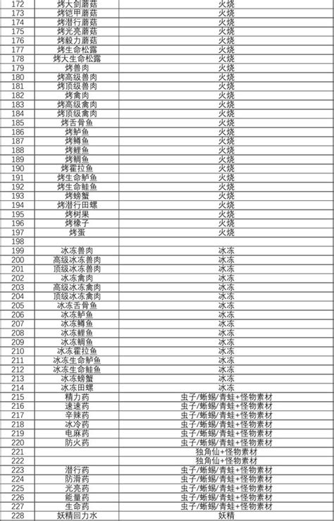 玄武豬|養豬場捕獵 傳承豬/傳說豬/新分岐豬/超出世系 一覽表－Cherry の